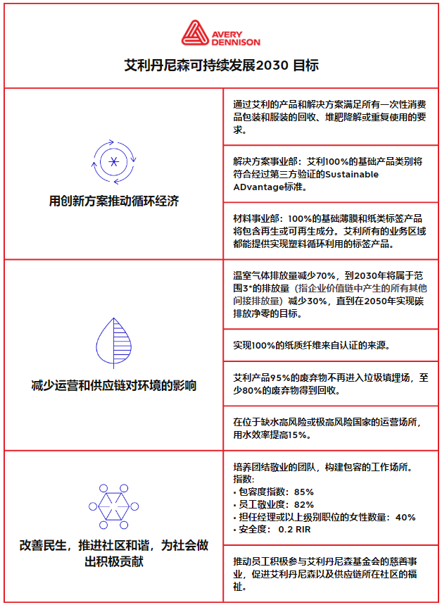可持续发展目标
