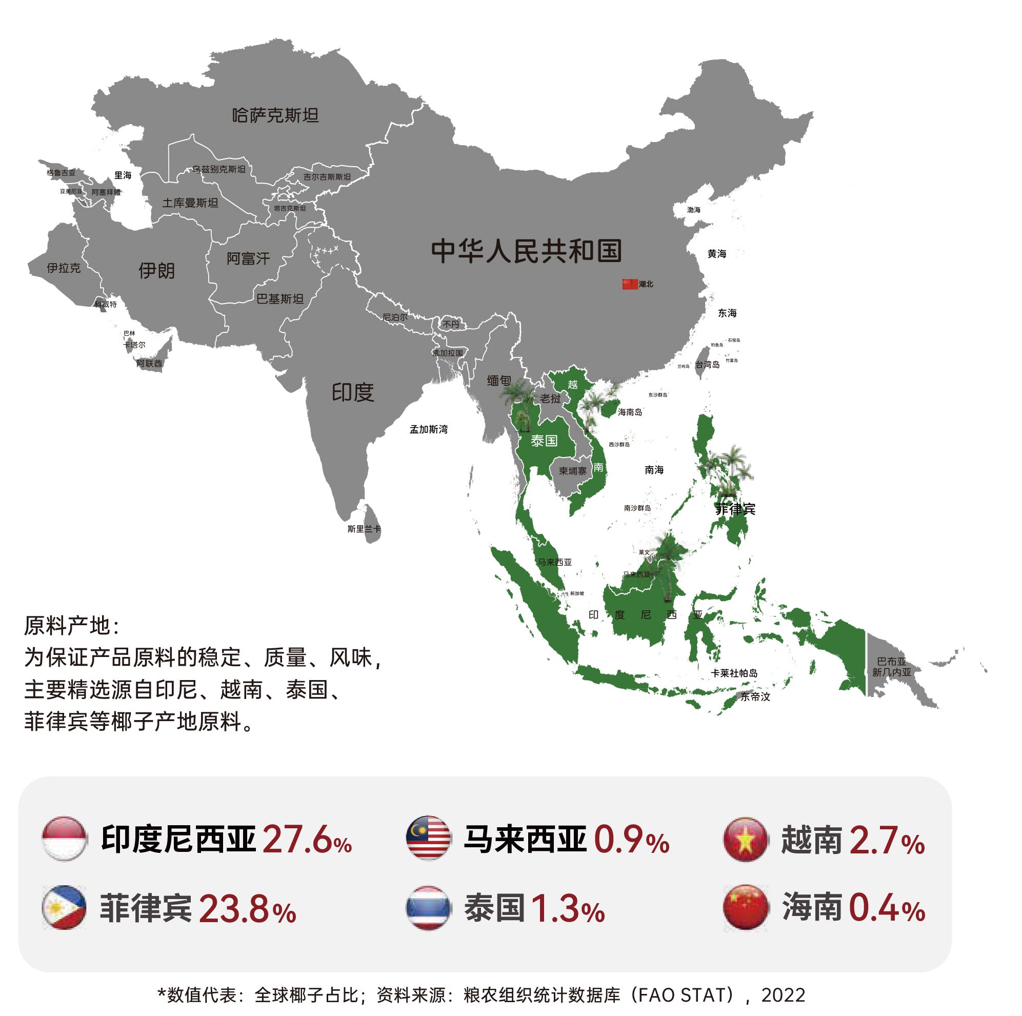 东南亚核心椰子产区