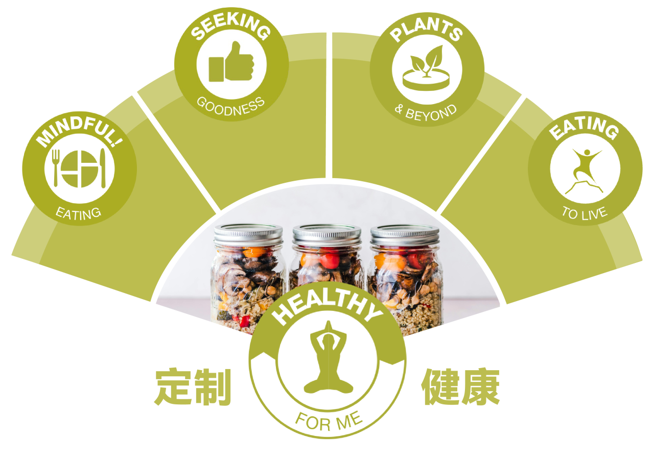 定制健康下的细分趋势