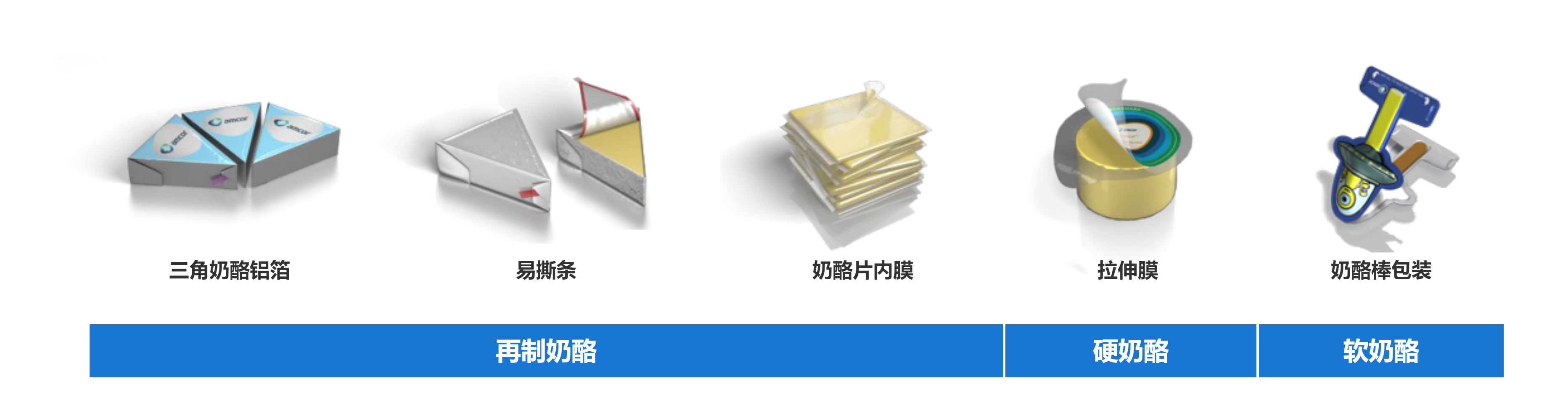 奶酪九游会的解决方案