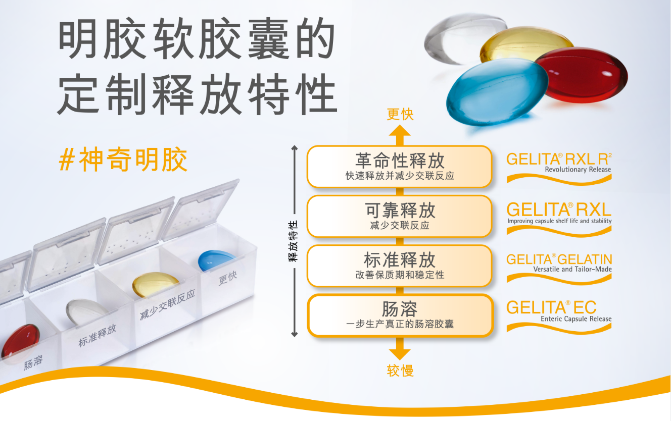 嘉利达药用明胶系列