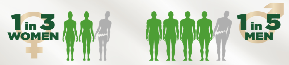 骨质疏松问题存在普遍性