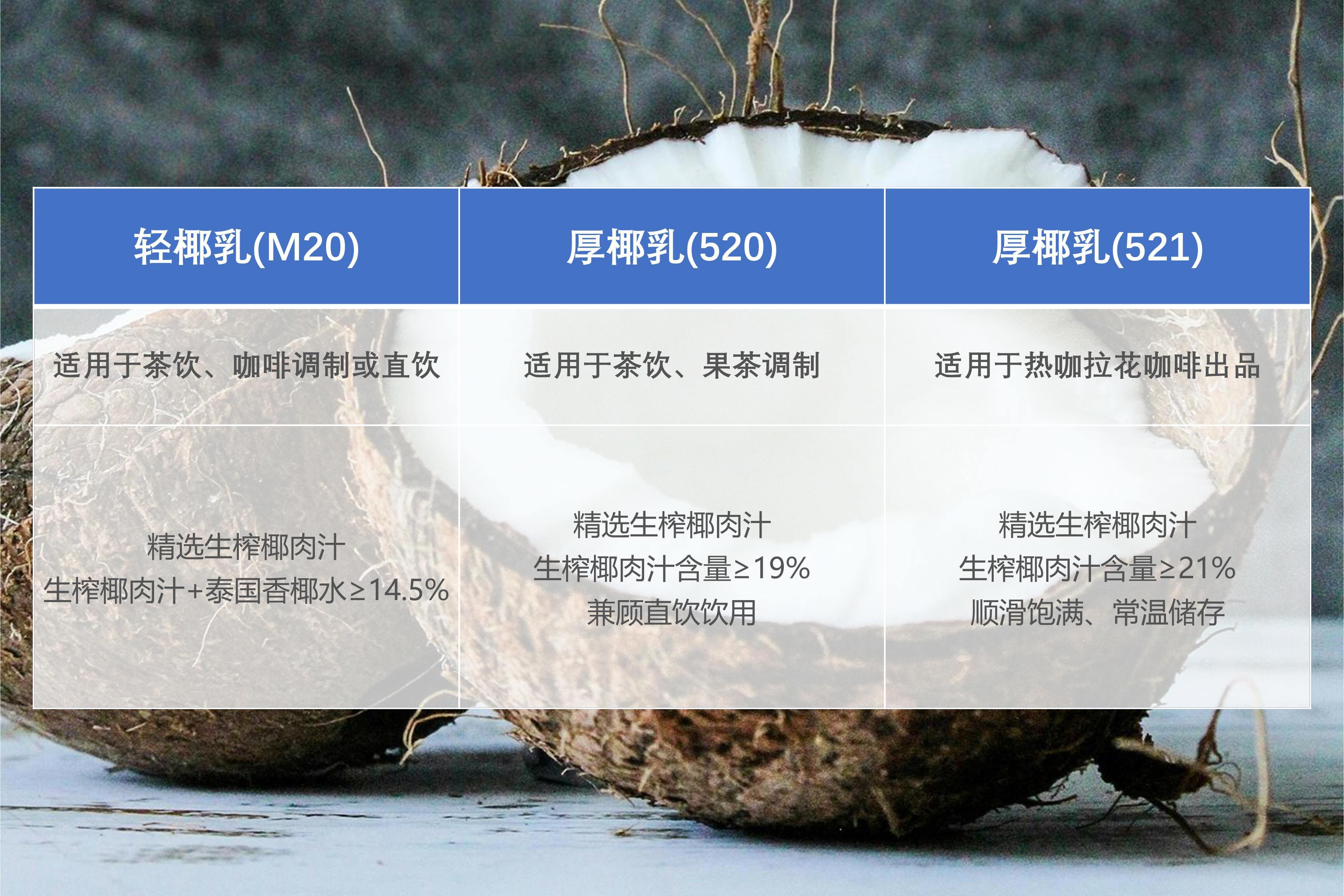 轻椰乳、厚椰乳系列产品特点