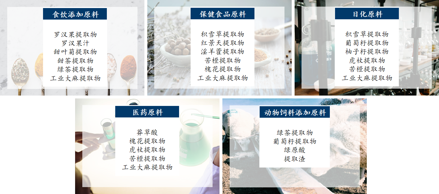 莱茵生物主营产品1