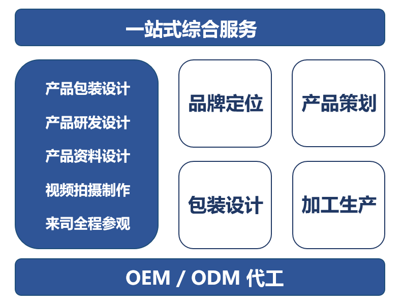磷虾科技一站式服务