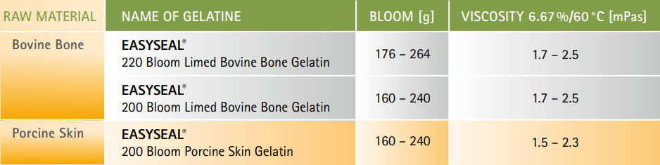 不同规格的easyseal®明胶