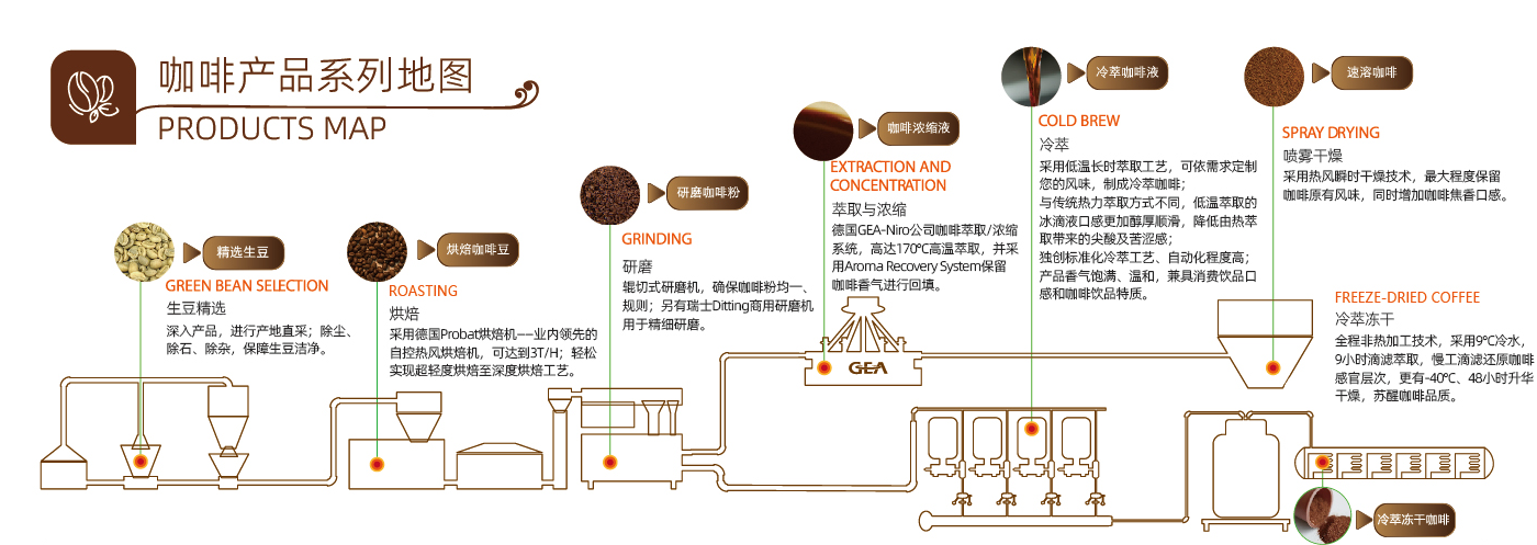 图片来源：金猫咖啡微信公众号