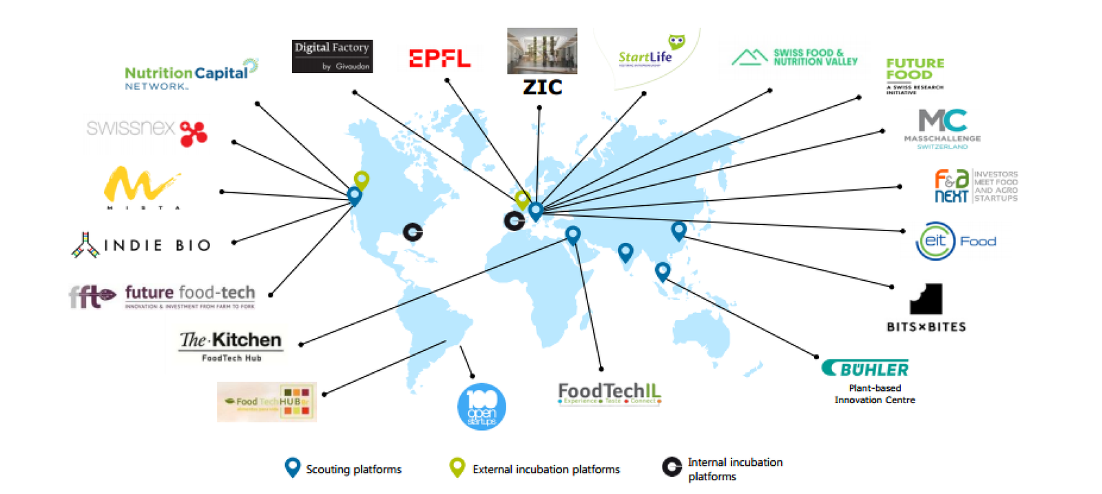奇华顿与全球最具创新性领域的企业建立联系