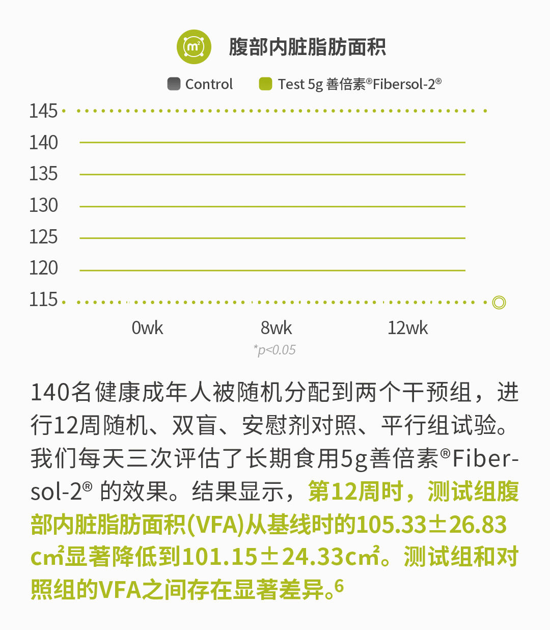 10腹部内脏脂肪面积