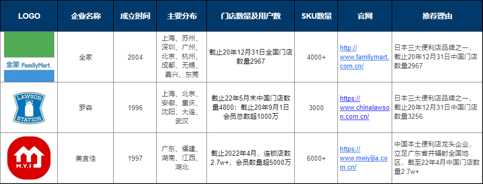 图片来源：foodtalks供应商渠道资料包