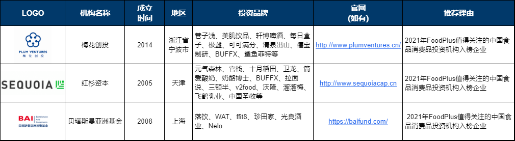 图片来源：foodtalks供应商资本资料包