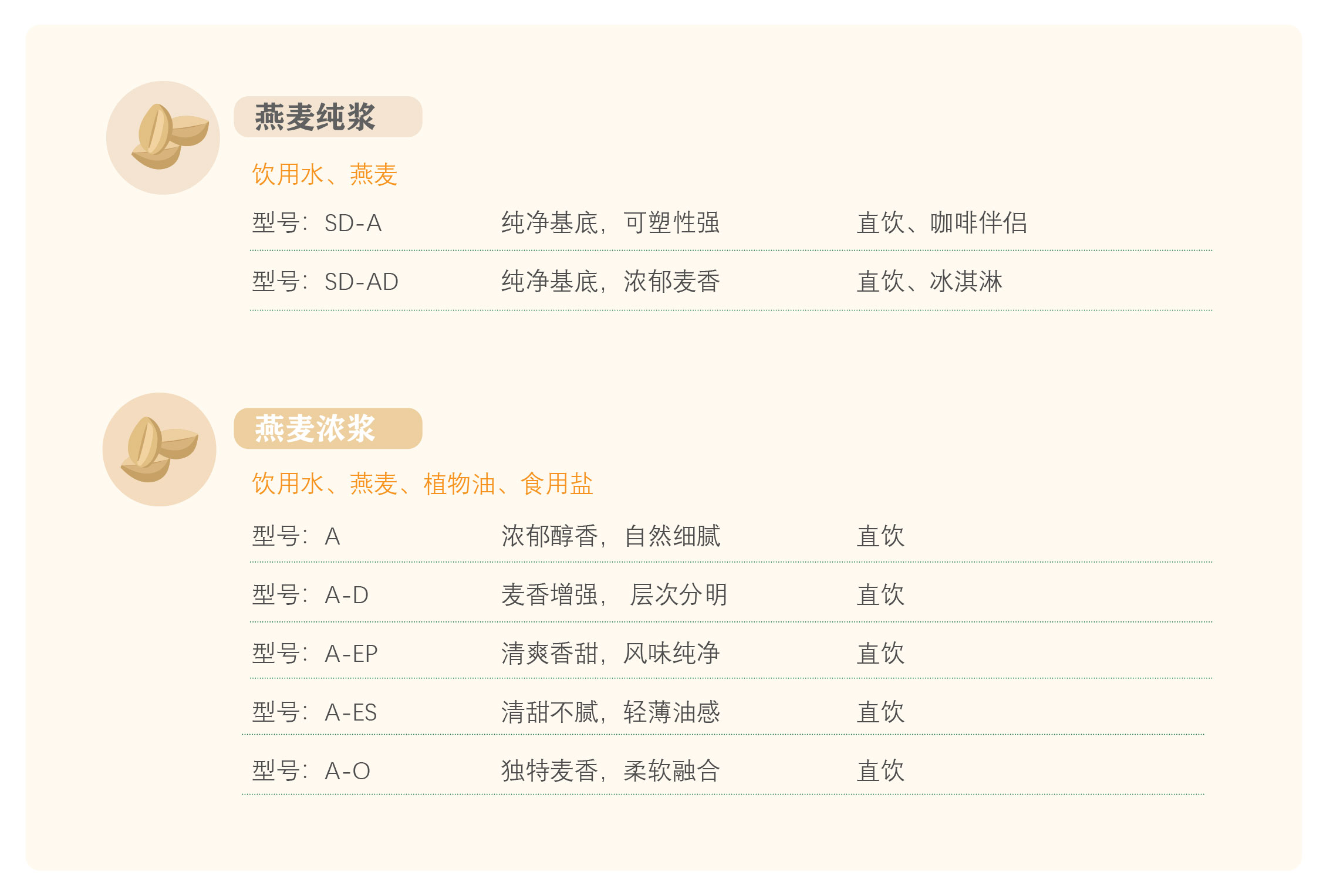 直饮版浓浆产品手册