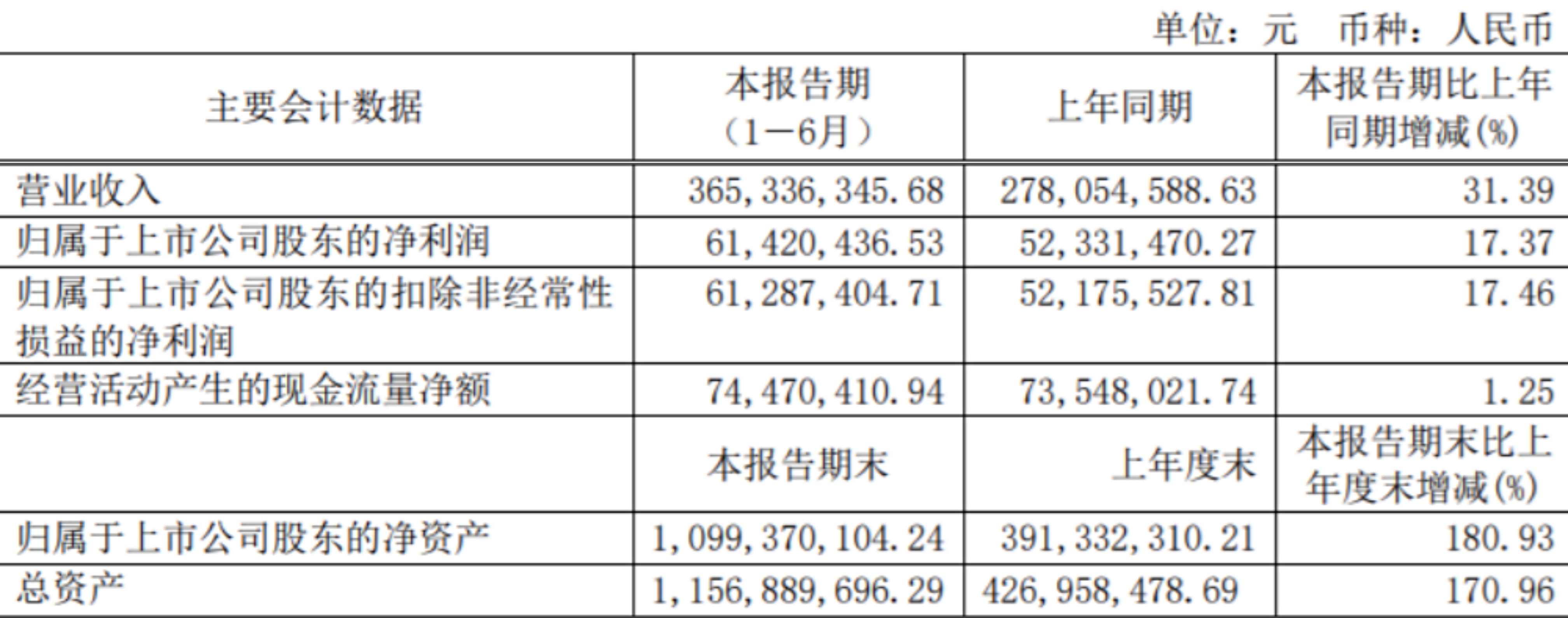 味知香业绩公告
