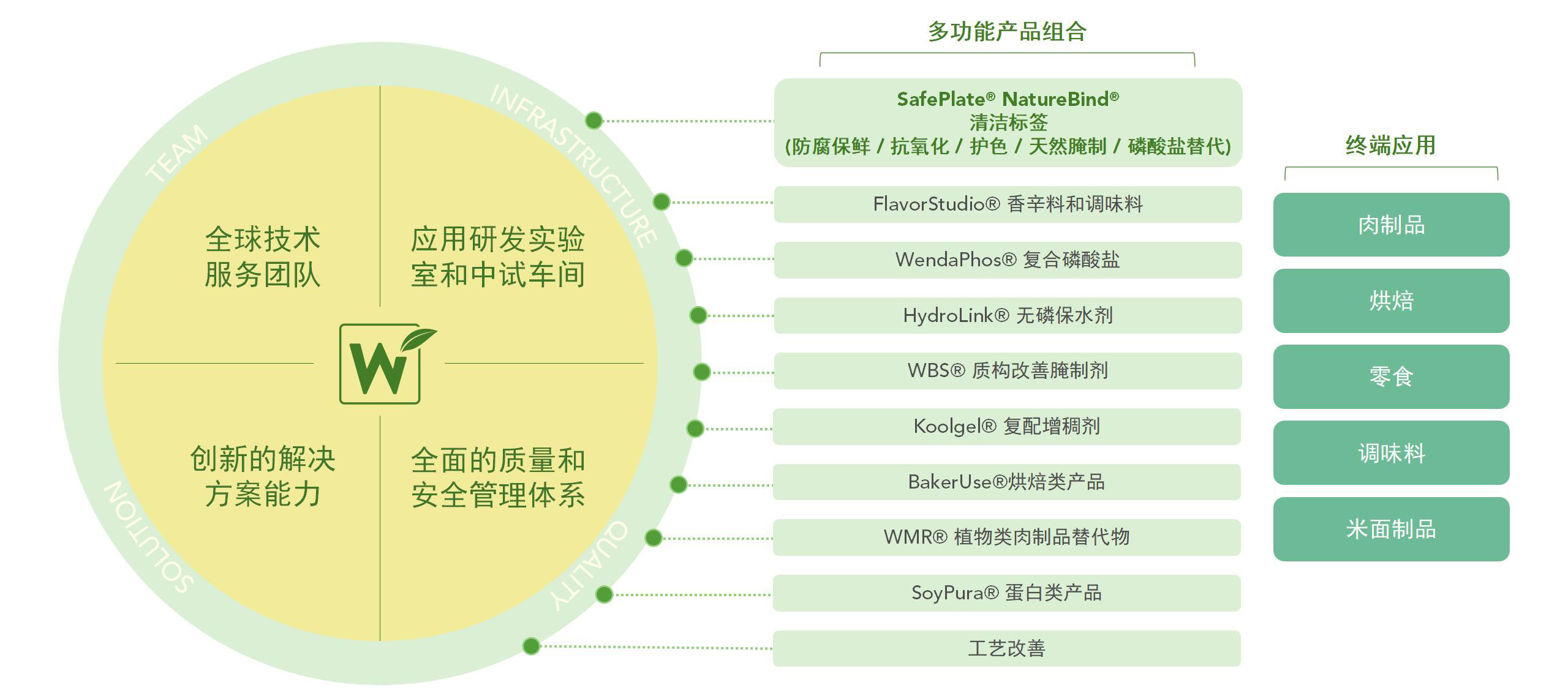 闻达多功能产品组合2