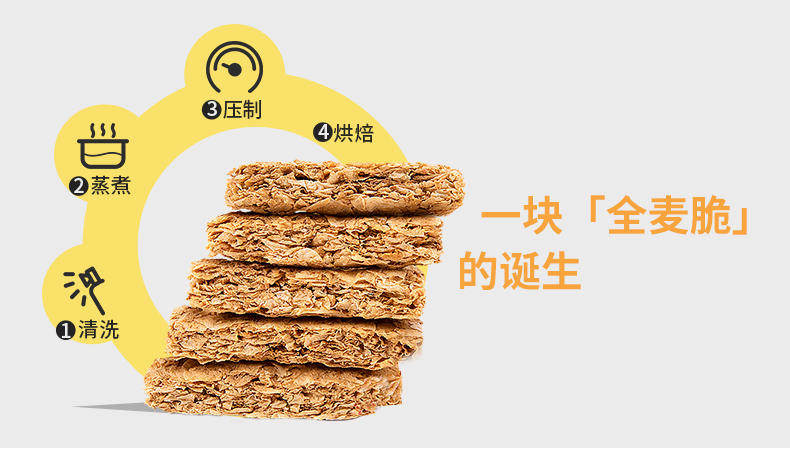 一块全麦脆的诞生