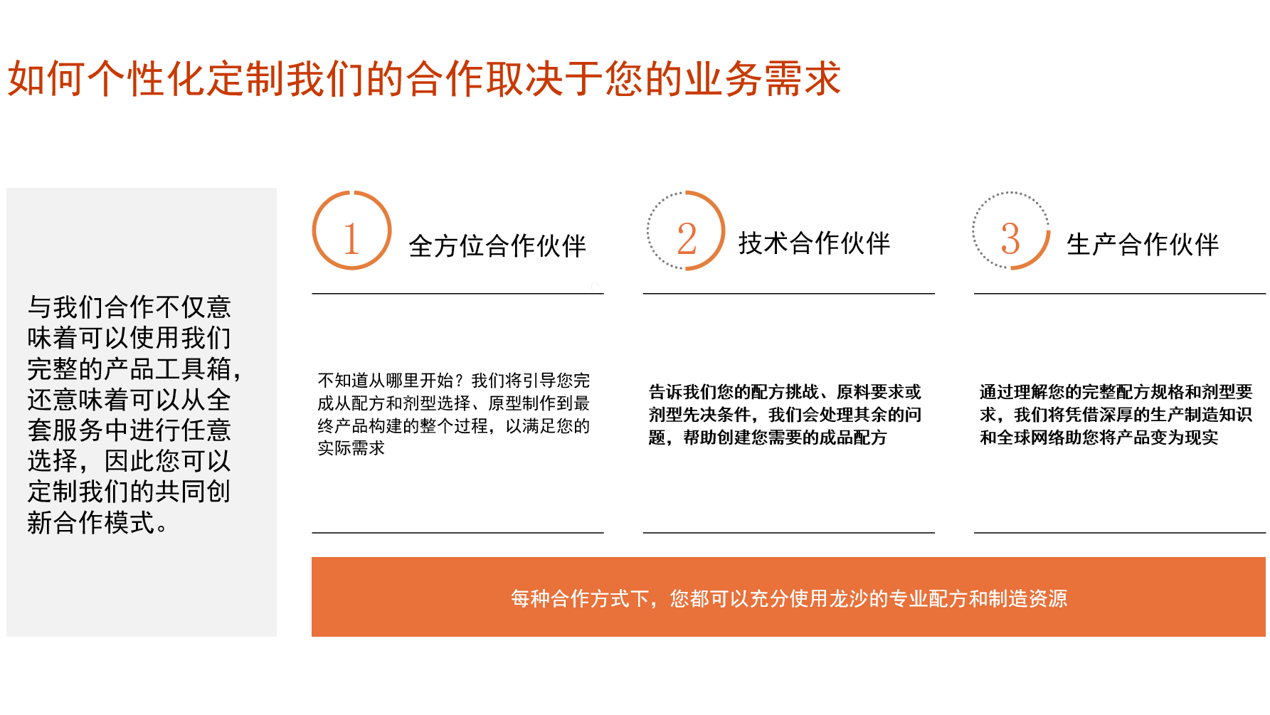 龙沙launch with lonza™创新服务