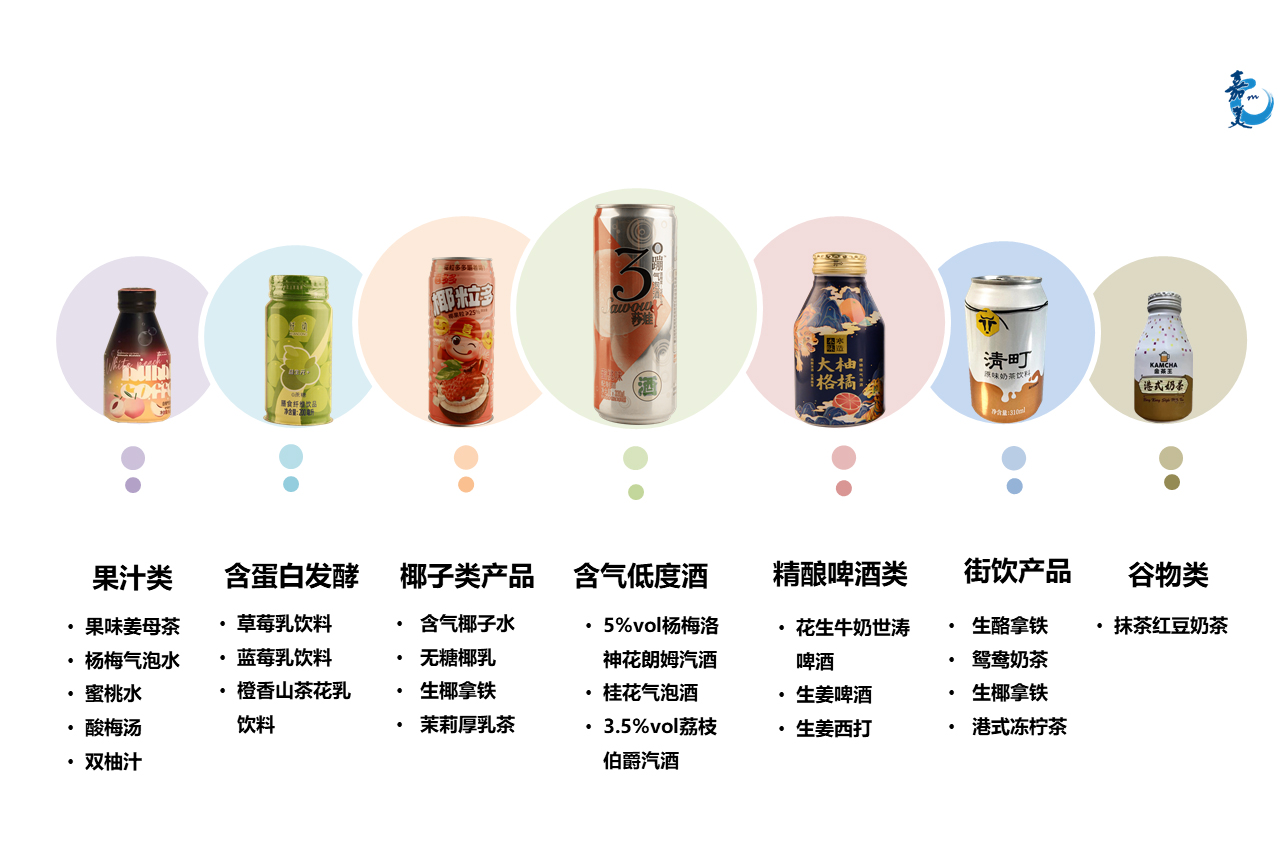 嘉美饮料产品研发类型