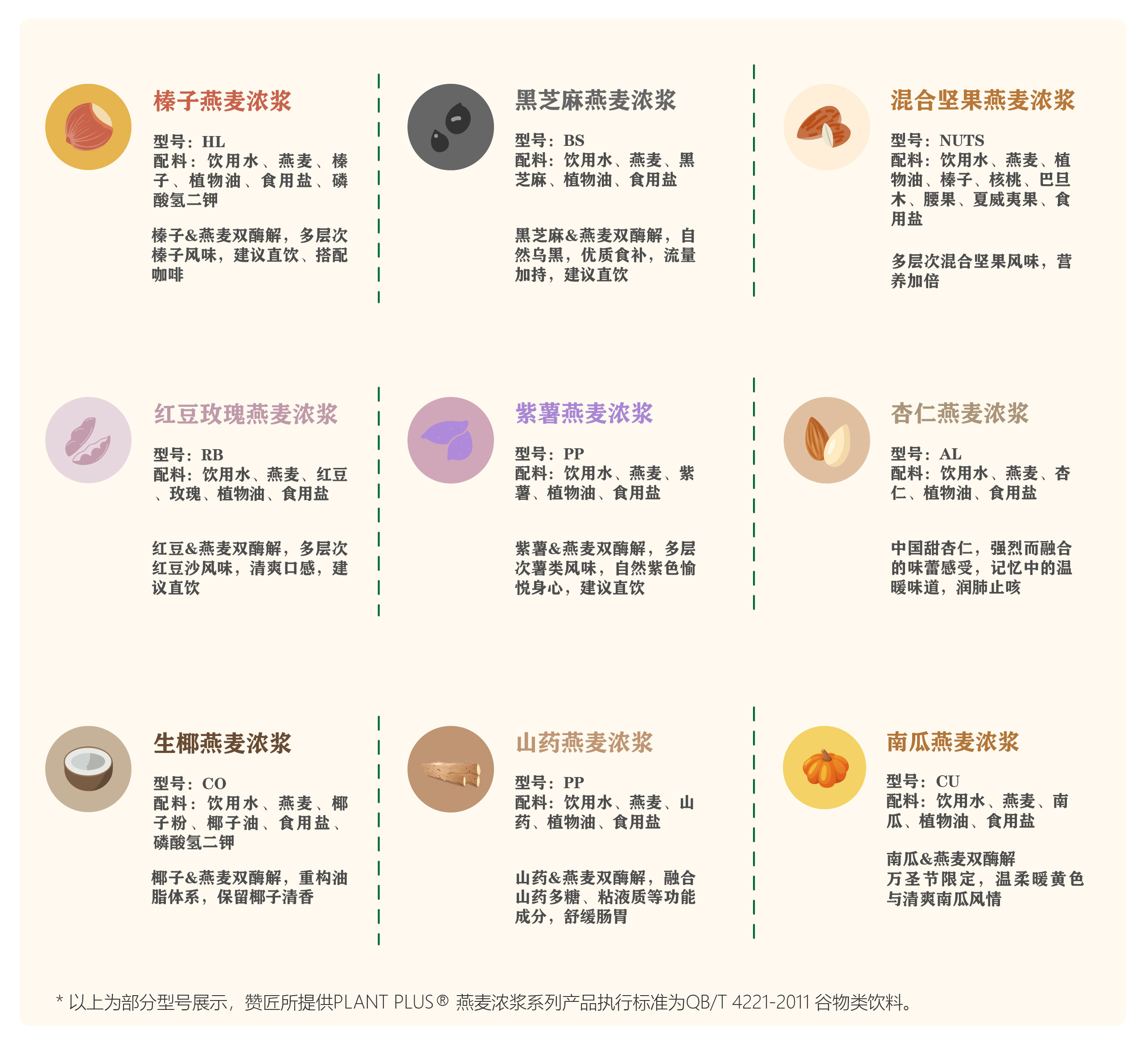 双酶解系列产品手册