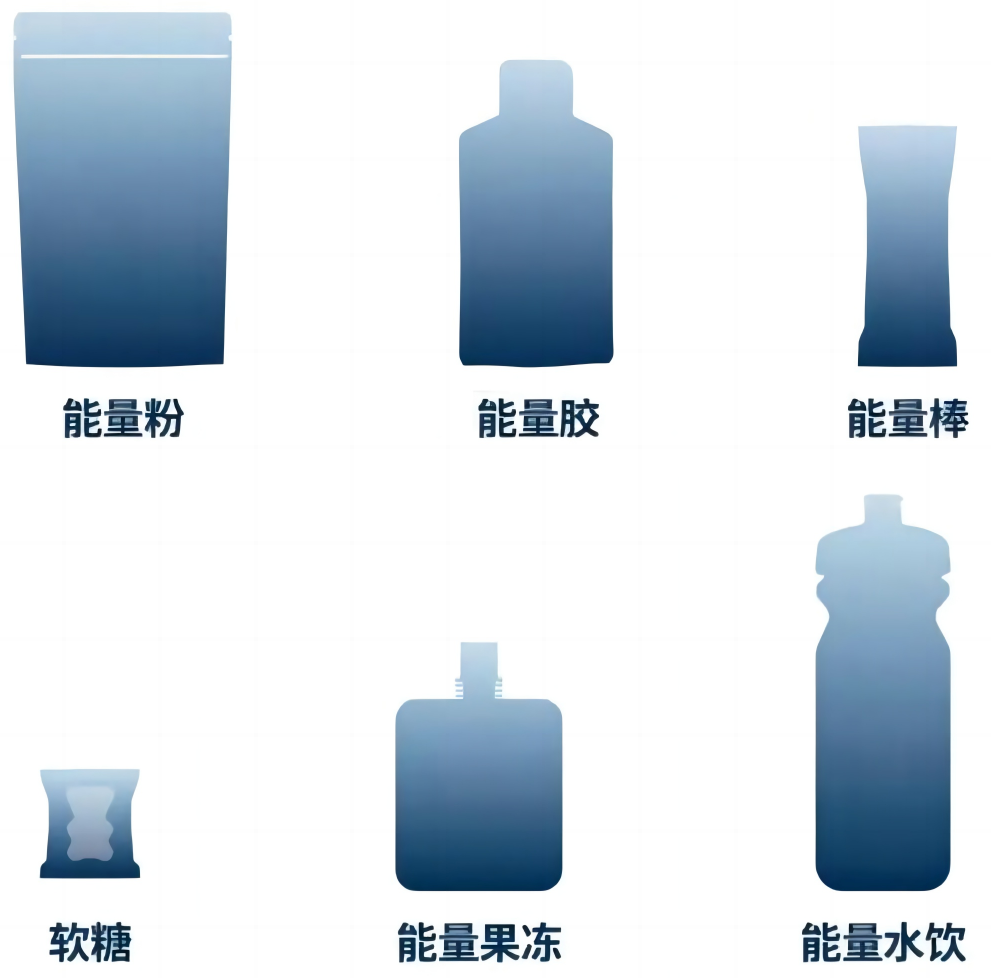 suscarb®的各类产品应用方案