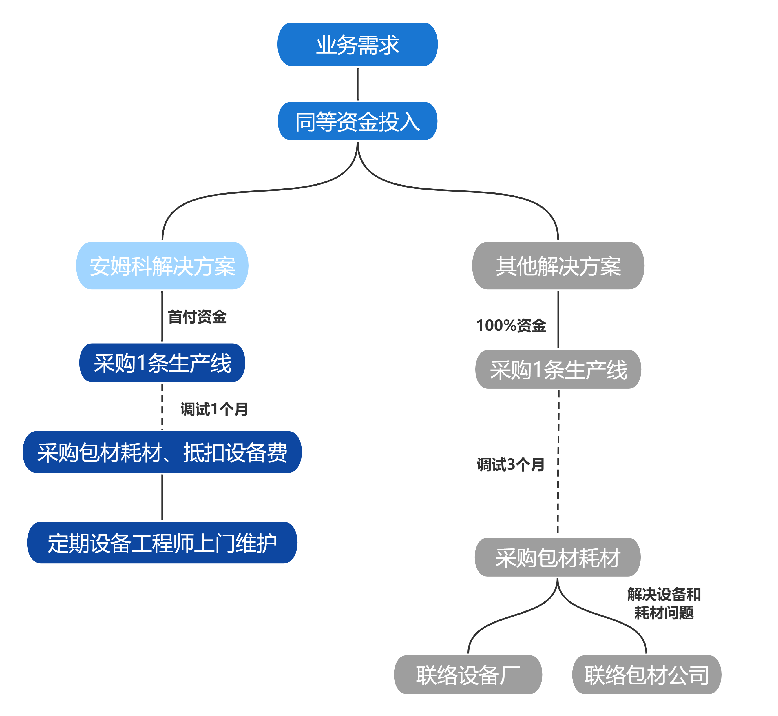 九游会的解决方案