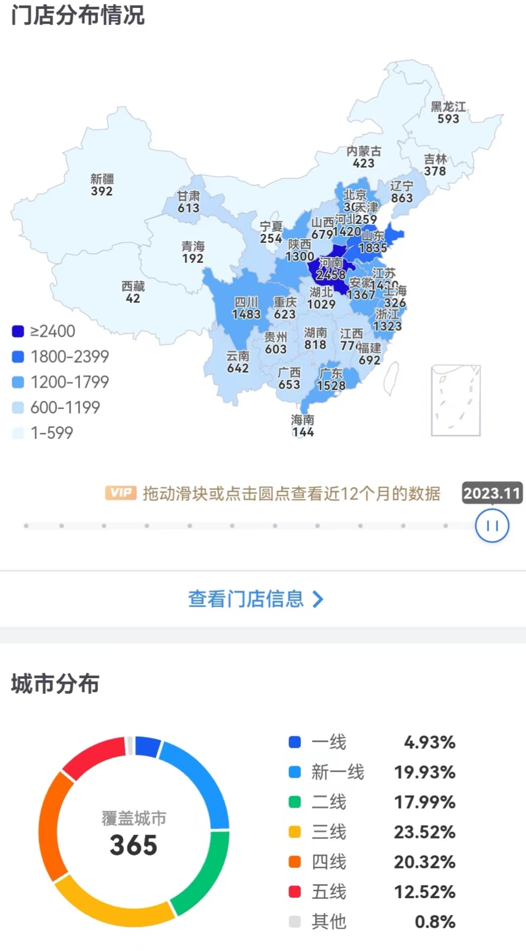 门店数据图新2_副本