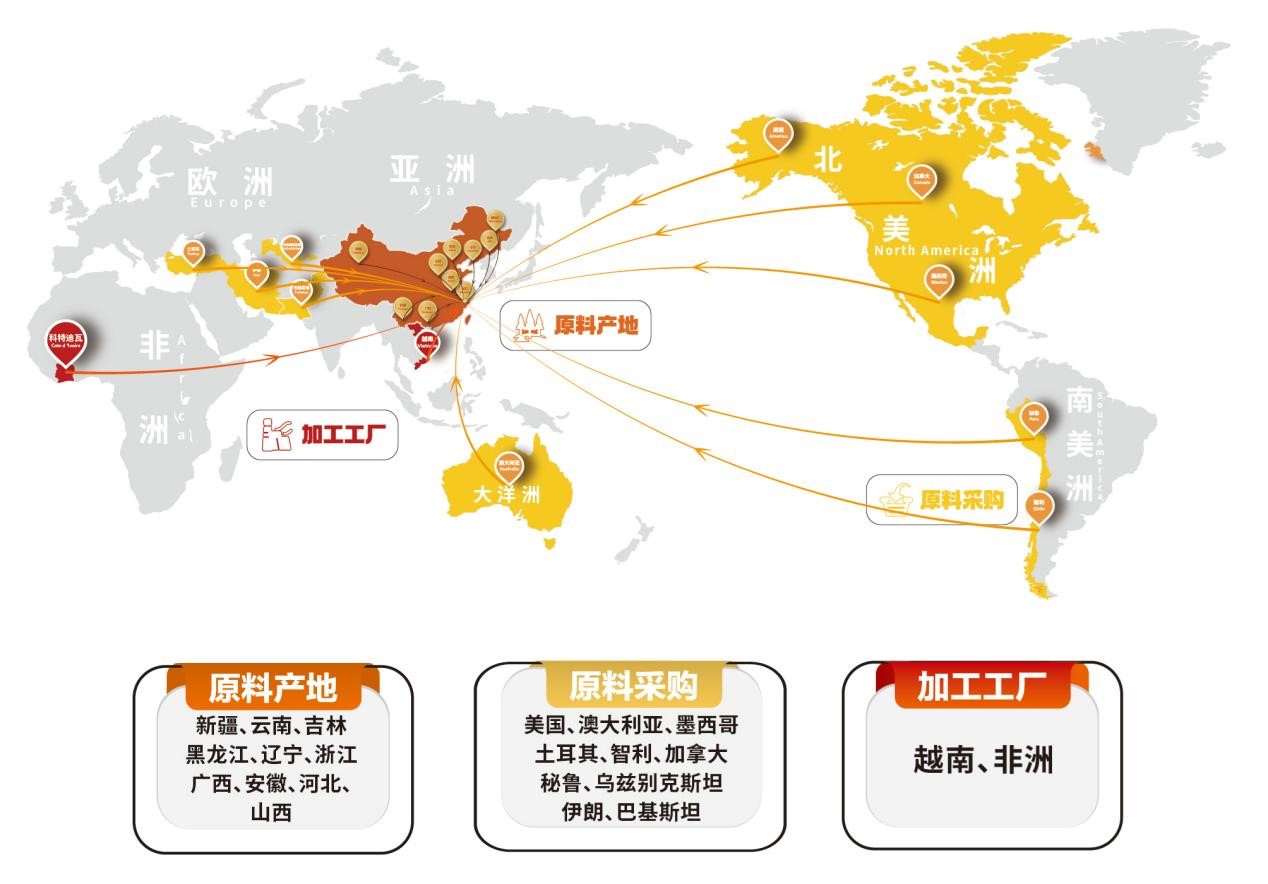 佰宜坚果供应链布局