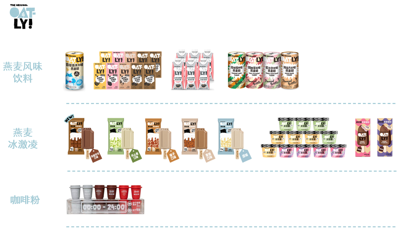 oatly产品