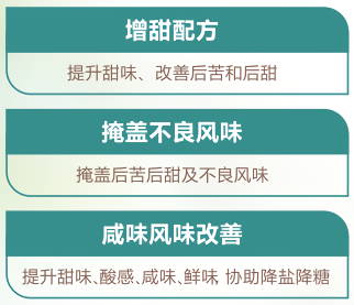 莱茵风味剂类型