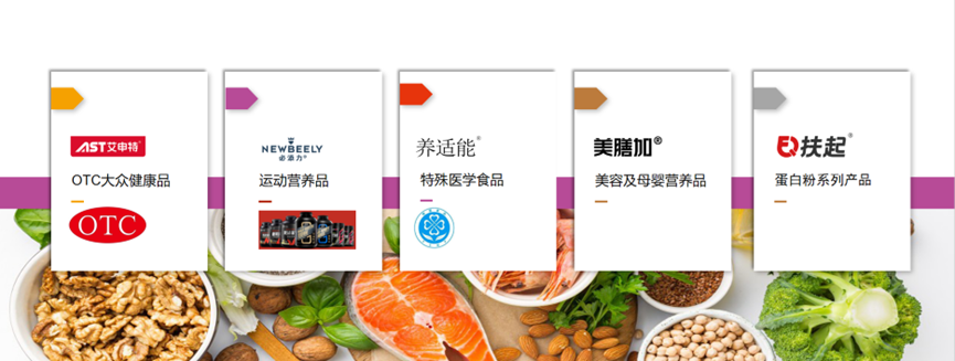 艾申特、必添力、养适能、美膳加、扶起五大自主品牌