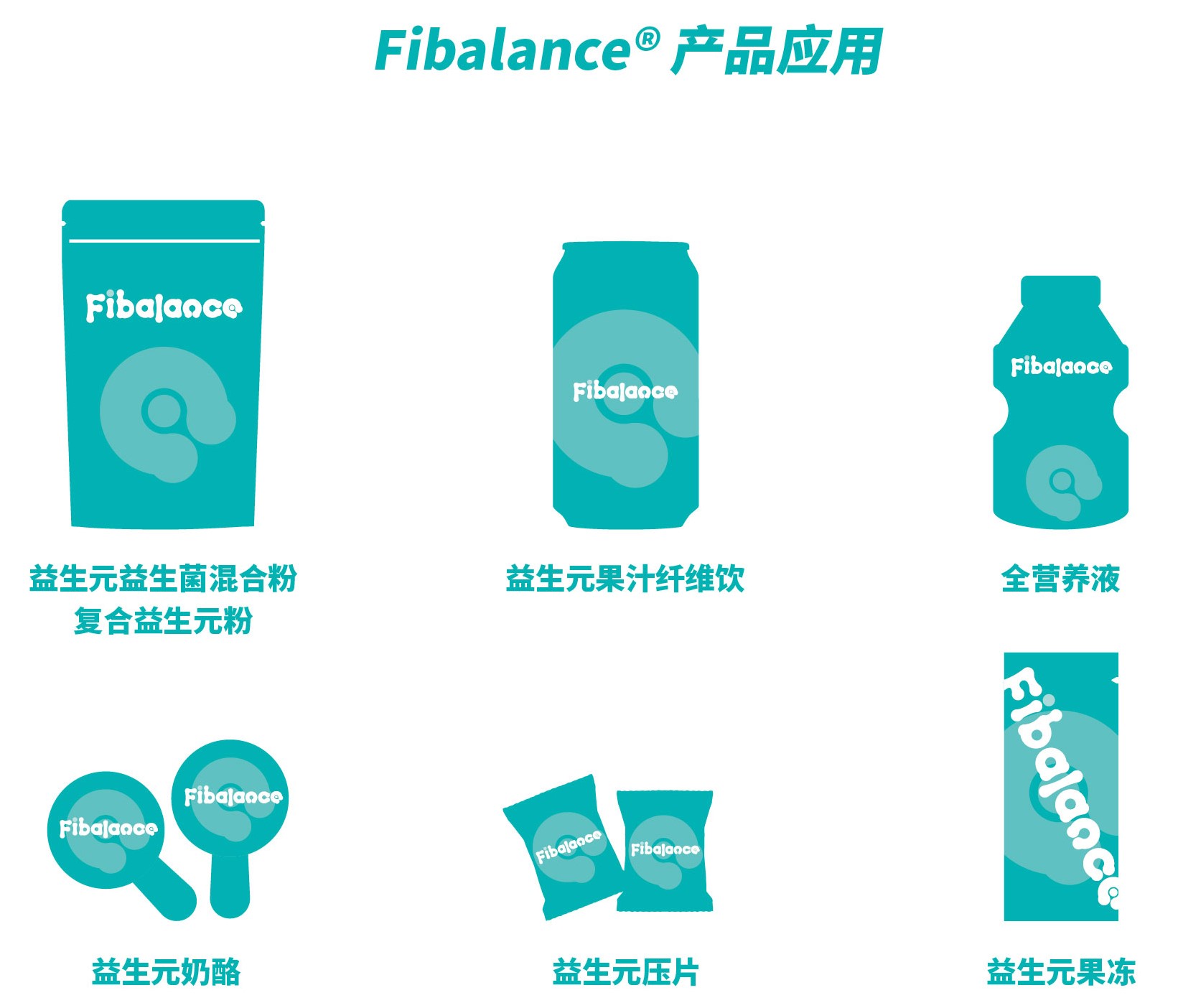 fibalance®产品应用 图片来源：赞倍司