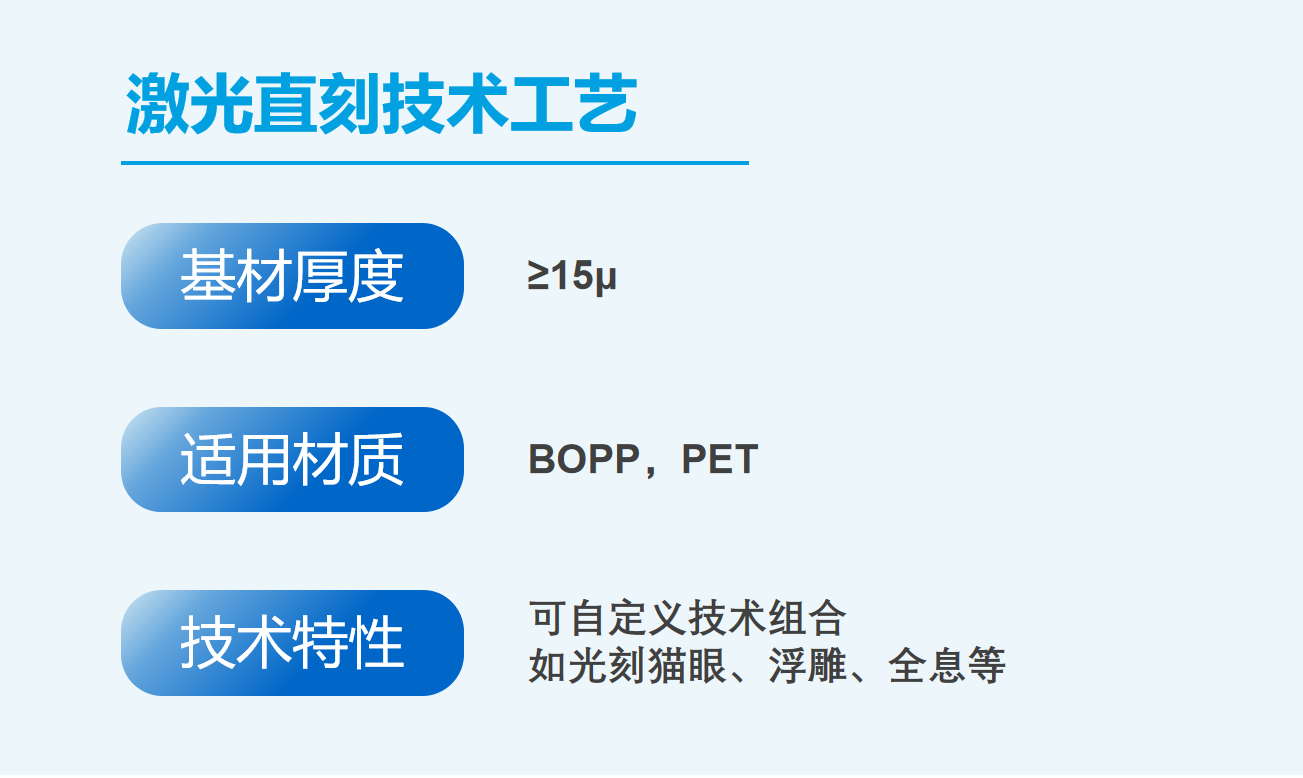 激光直刻的技术工艺 图片来源：foodtalks整理制作
