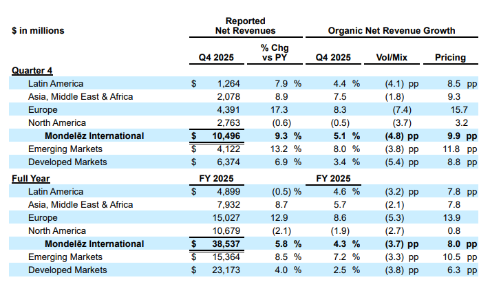 亿滋国际2025年度业绩