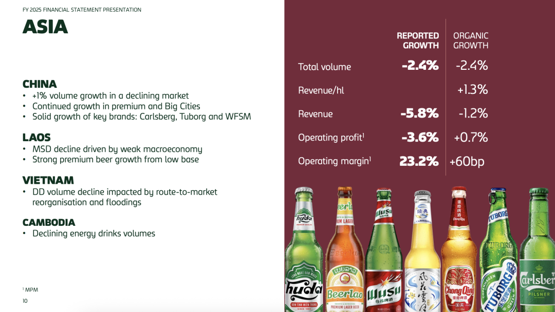 其第四季度销量增长近4%,带领全年销量增长约1%