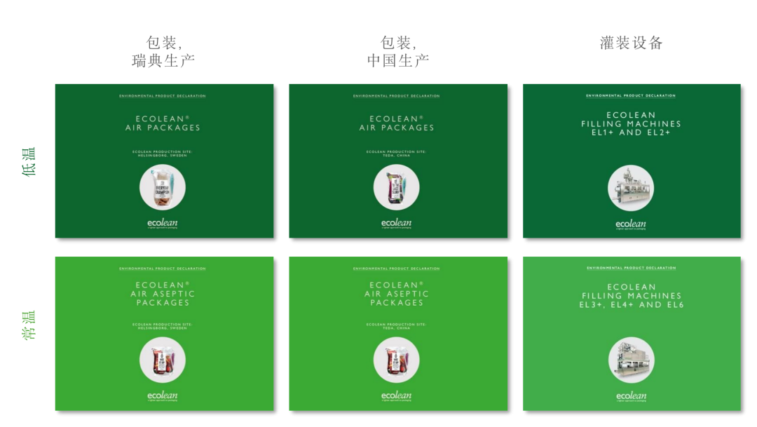 爱克林《环境产品声明》