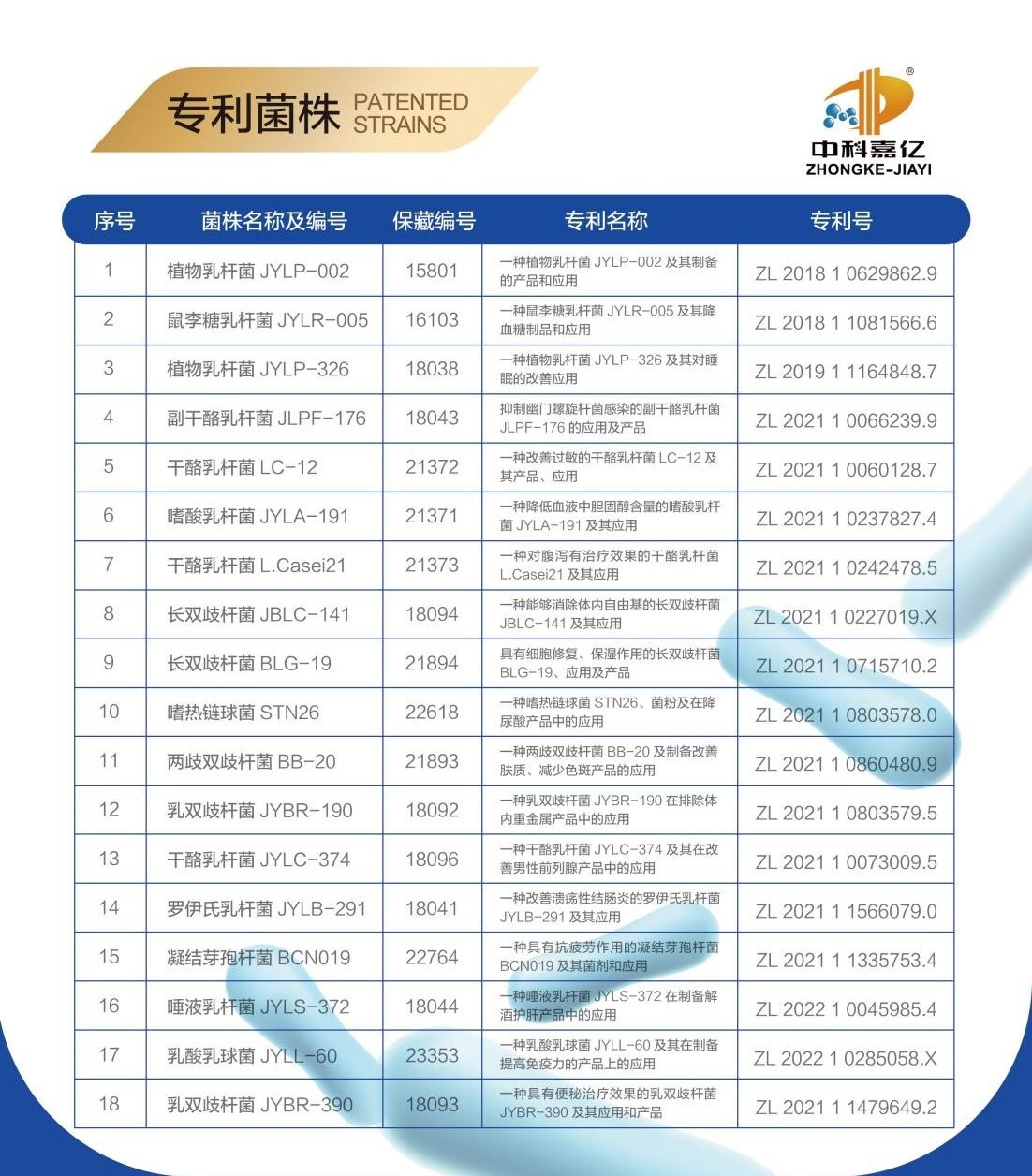 中科嘉亿专利菌株