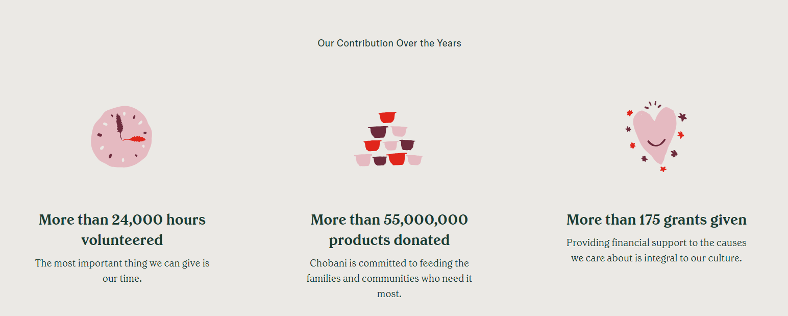 chobani多年以来的社区贡献