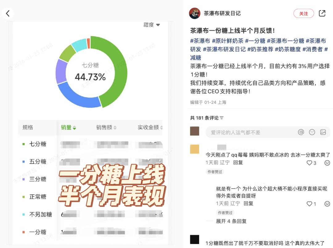 小红书网友评论
