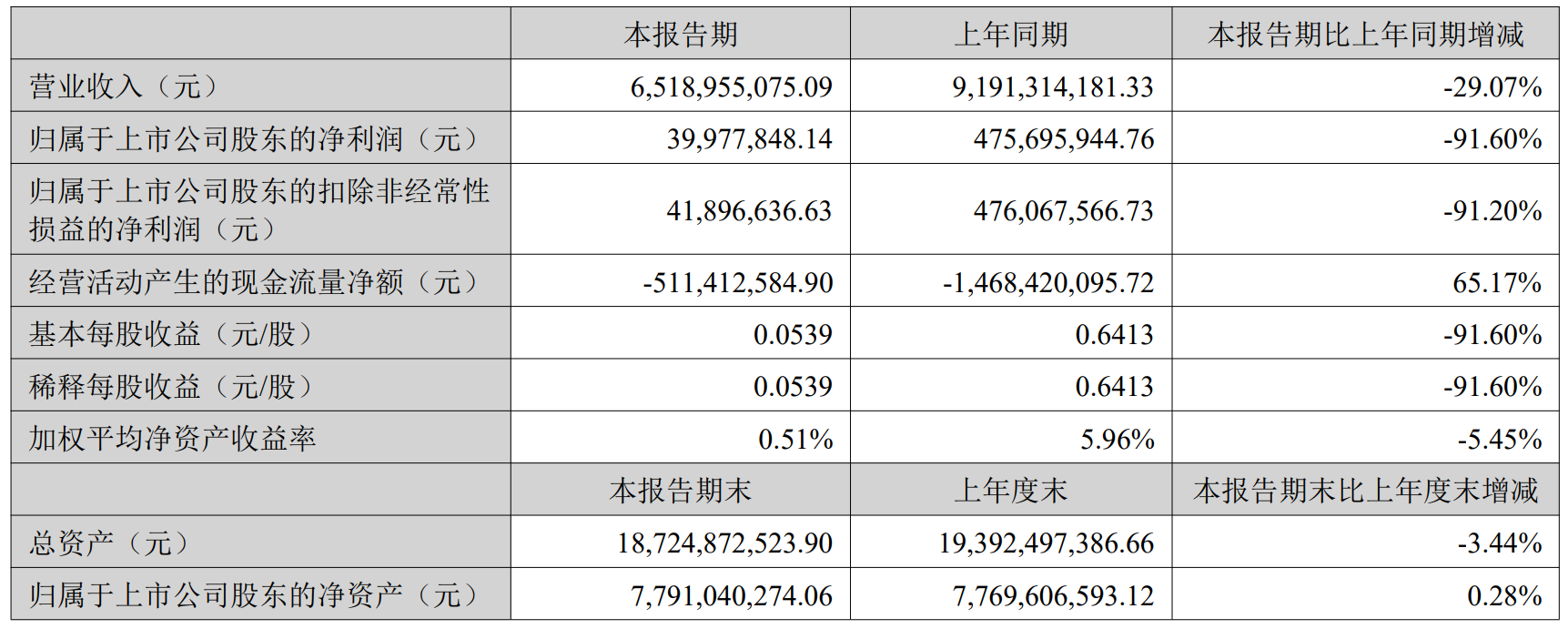 顺鑫农业业绩公告