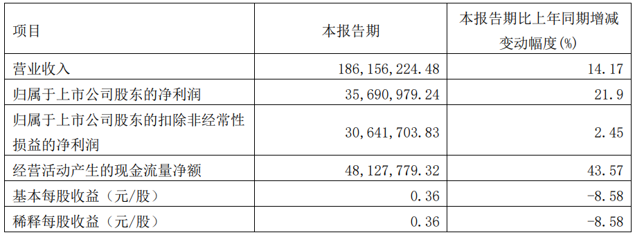 味知香业绩公告