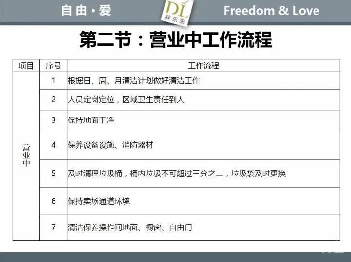 胖东来工作流程