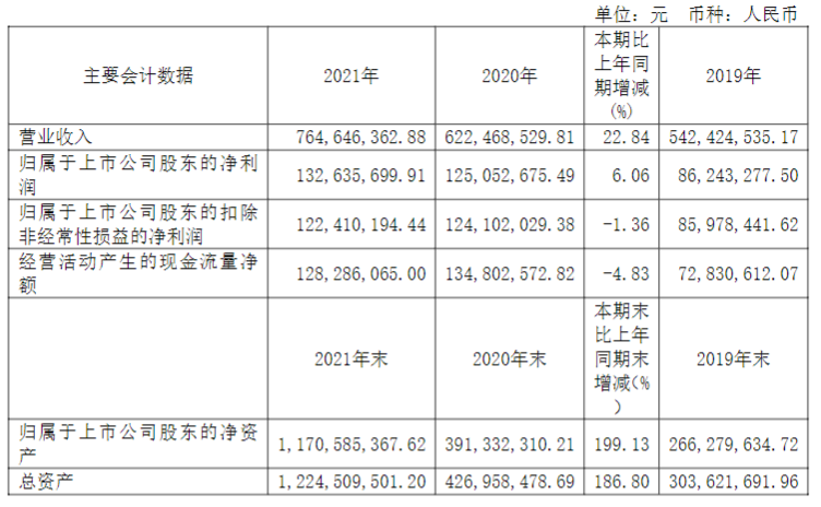 味知香公司业绩公告