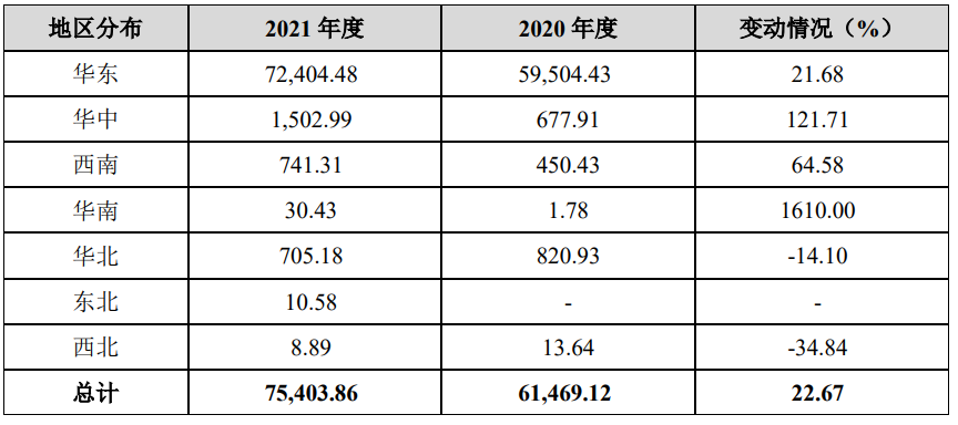 味知香2021年度经营数据