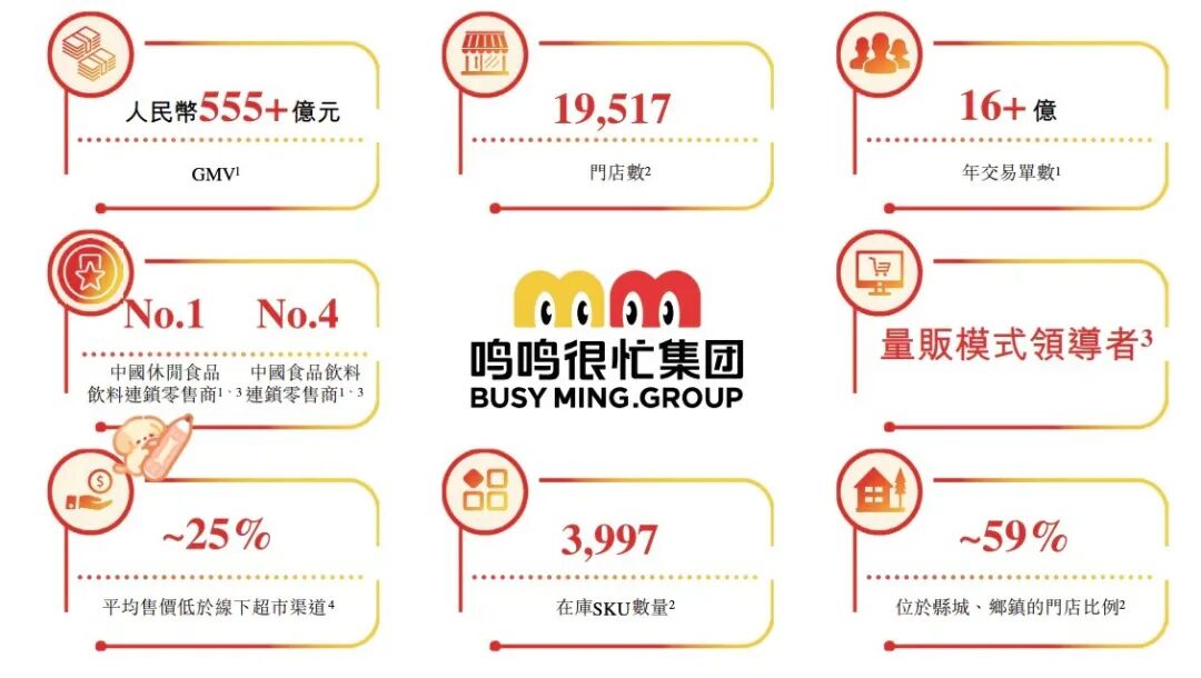 鸣鸣很忙招股书