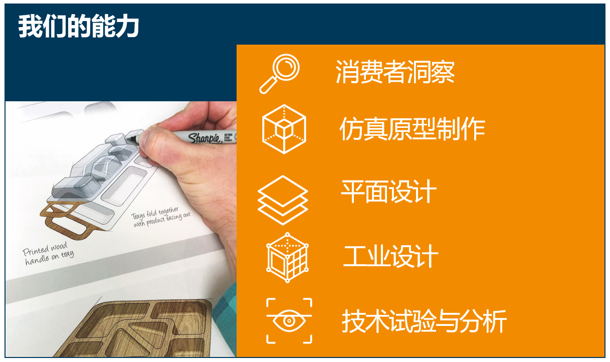 安姆科研发实力