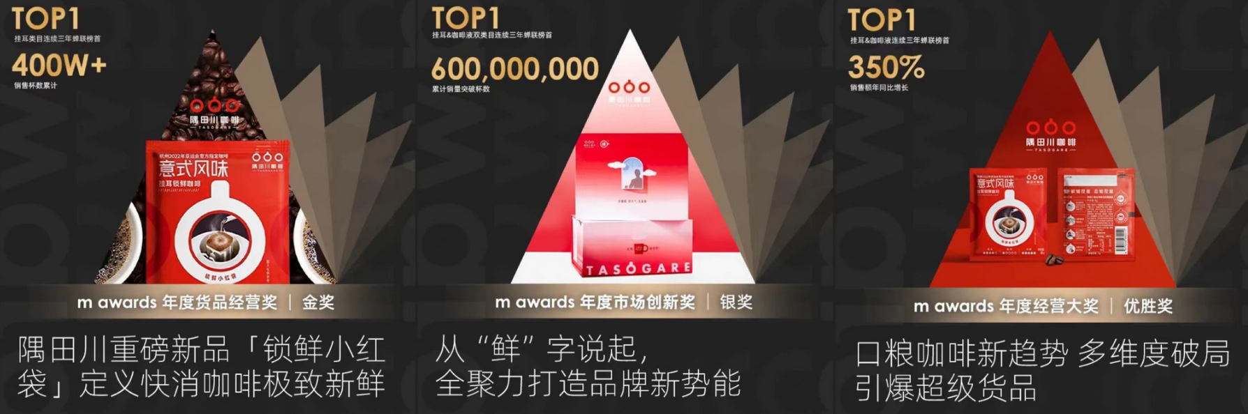 隅田川咖啡获得阿里妈妈m awards 3项大奖