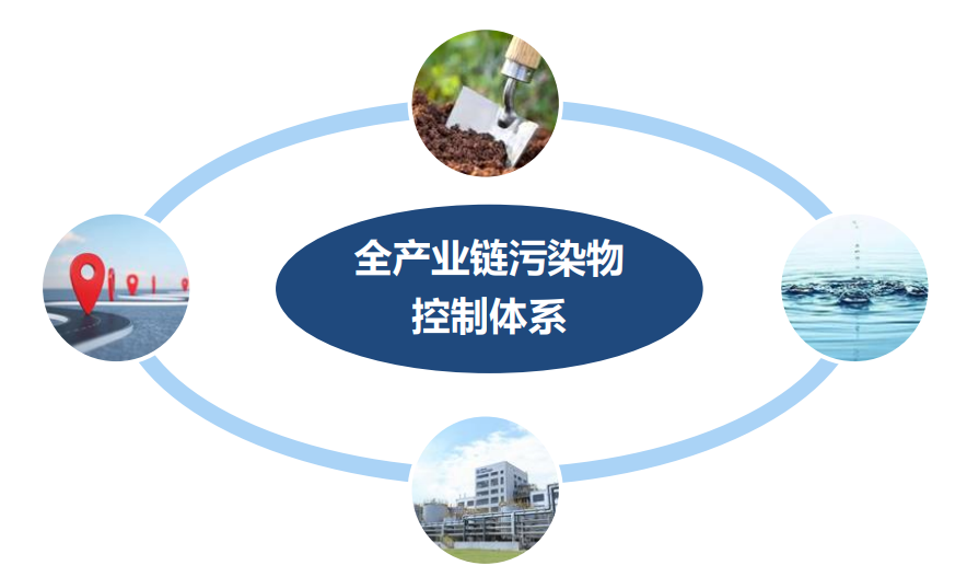 邦吉洛德斯全产业链污染物控制体系