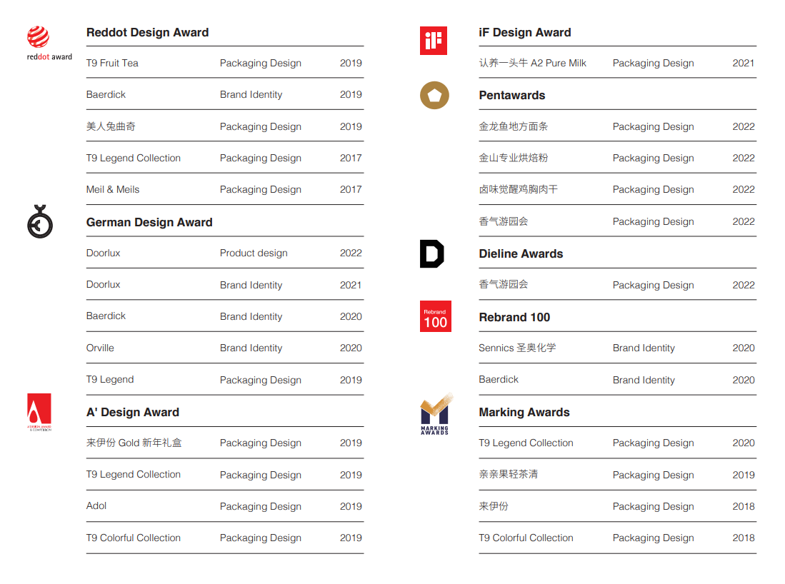 包装设计多项国内外设计大奖