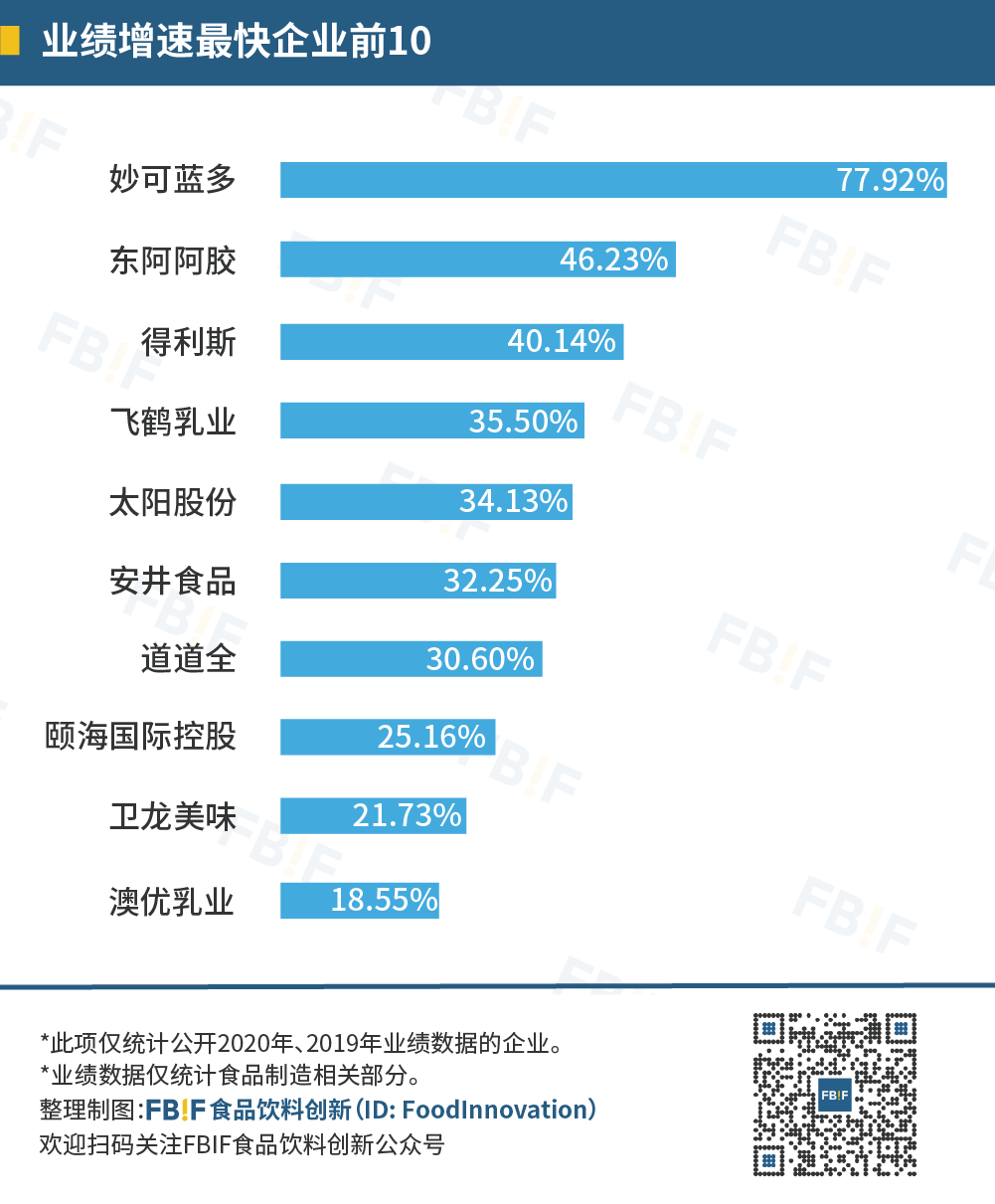 经过多年发展，当前我国液态奶、酸奶等细分行业发展已较为成熟，而奶酪受益乳品消费升级，正处于早期快速增长阶段，随着中国消费者对奶酪产品接受度提高，中国奶酪产业正进入快速发展期。[2]妙可蓝多正是瞄准这一