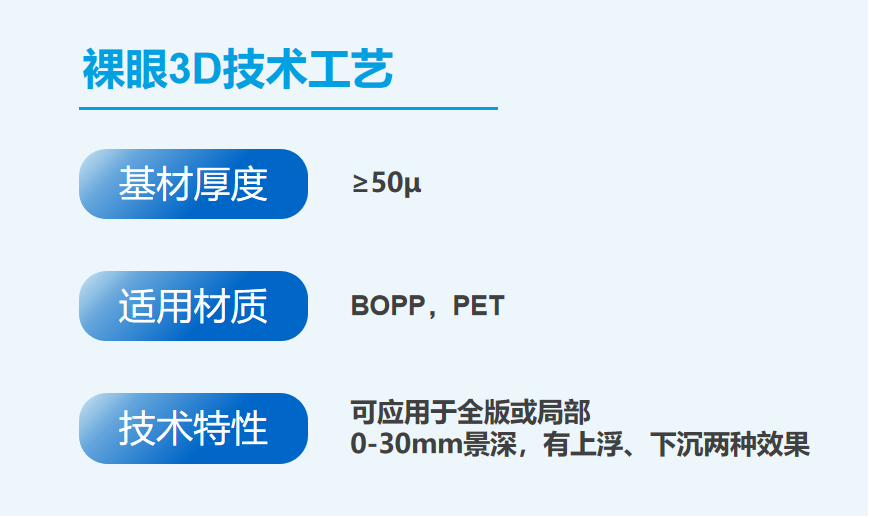 裸眼3d的技术工艺