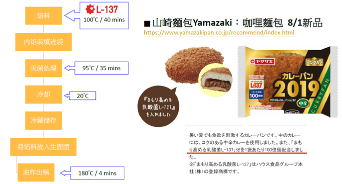 添加l-137的山崎面包